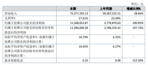 裕豐威禾2020年上半年凈利潤激增200.85%，互聯網消費電子產品銷售驅動增長