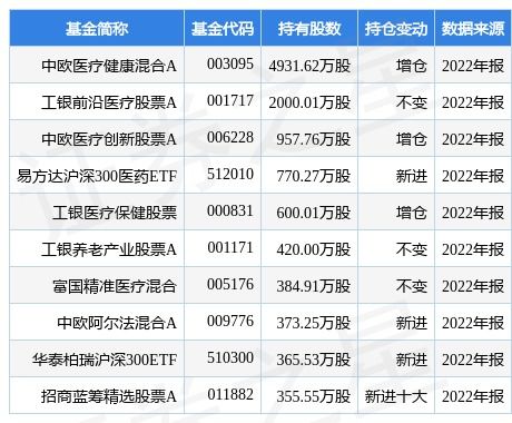 華東醫藥計劃拓展經營范圍，新增食品互聯網銷售等業務