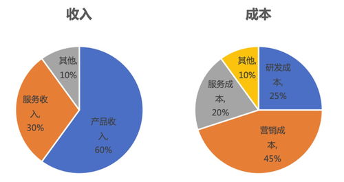 企業級SaaS產品矩陣分析法 驅動互聯網銷售增長