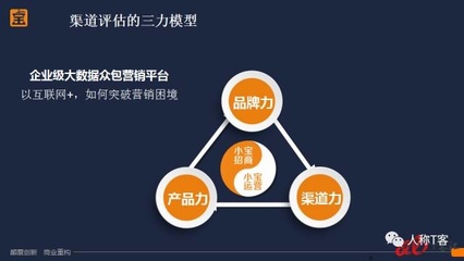麥達(dá)公開課 互聯(lián)網(wǎng)時代的SaaS公司如何進(jìn)行渠道建設(shè)？