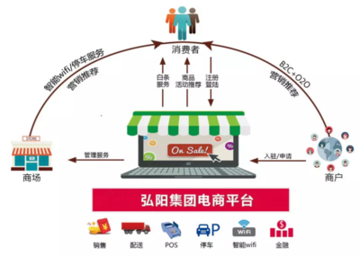 互聯(lián)網(wǎng)+家裝市場進(jìn)入強(qiáng)爆發(fā)期，弘陽家居創(chuàng)新求變與智慧賦能引領(lǐng)行業(yè)變革